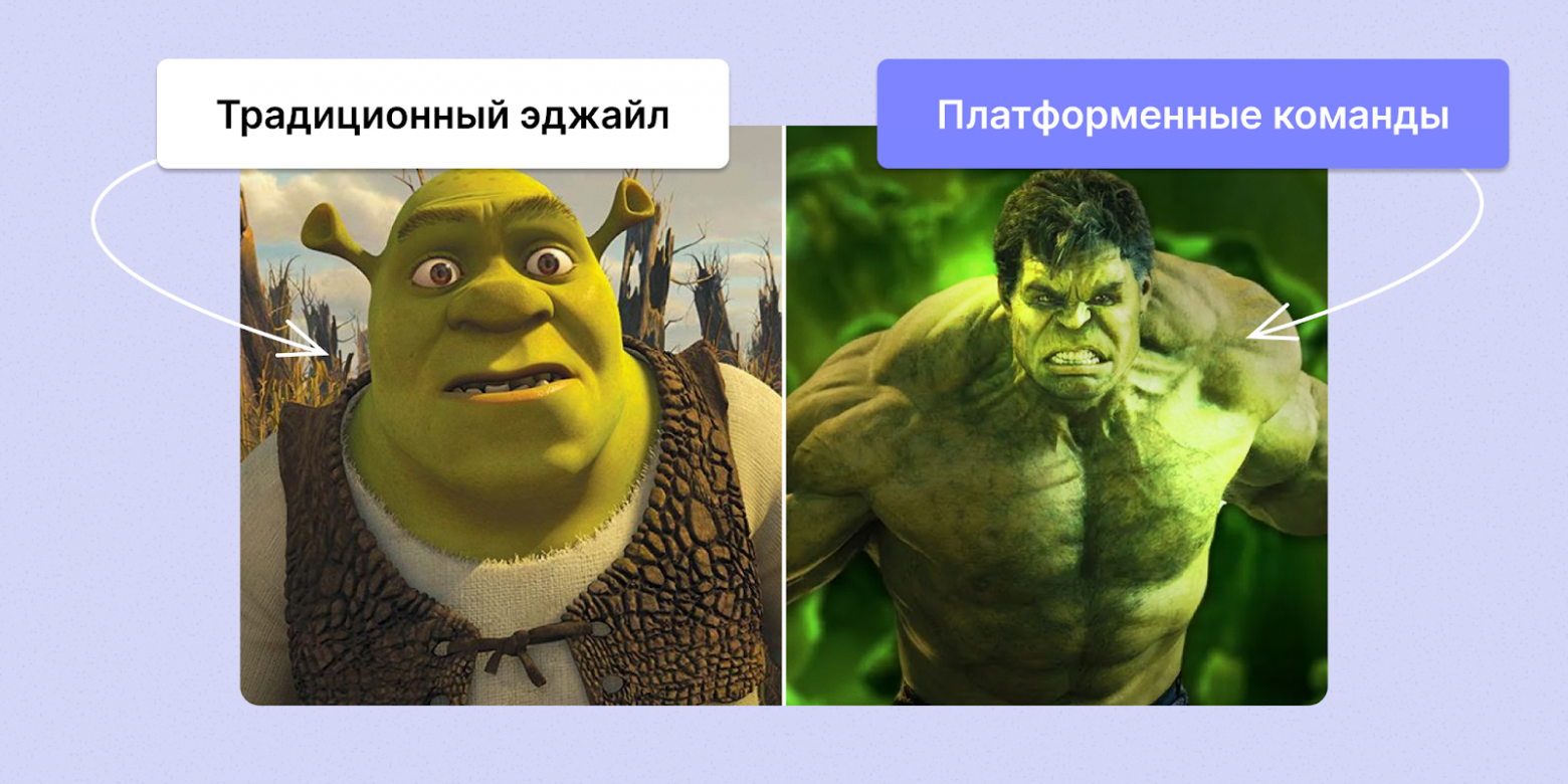 Расцвет продакт-инженеров и трансформация в агентную организацию: что ждет продуктовую разработку в 2026 году - 1